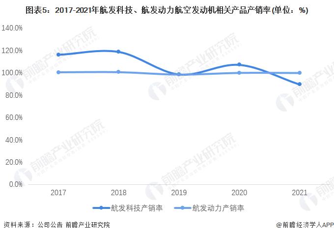 干货！2022年中国航空发动机行业龙头企业对比：航发科技PK航发动力 谁是中国航空发动机的“领头人”？