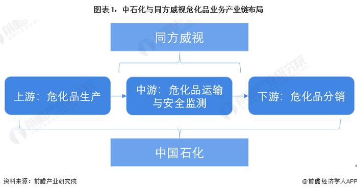 独家！中石化VS同方威视危化品技术布局对比(附专利总量对比、合作申请对比、重点专利布局对比等)