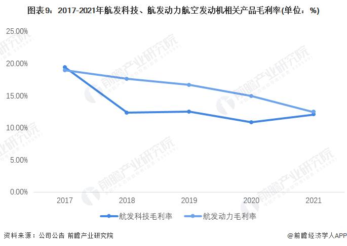 干货！2022年中国航空发动机行业龙头企业对比：航发科技PK航发动力 谁是中国航空发动机的“领头人”？