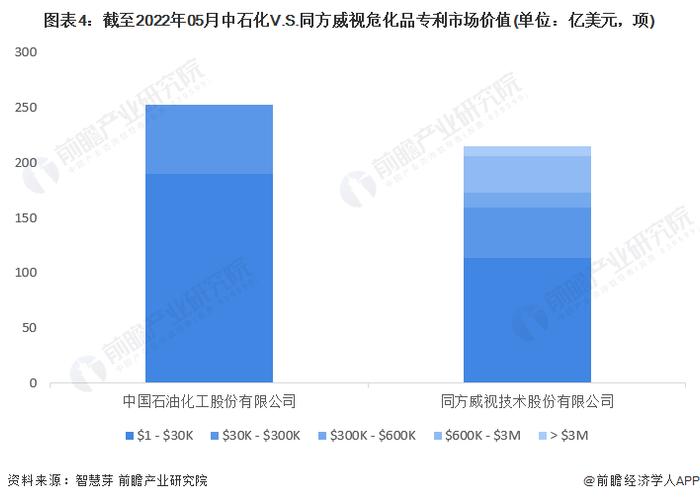 独家！中石化VS同方威视危化品技术布局对比(附专利总量对比、合作申请对比、重点专利布局对比等)