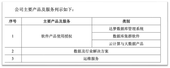 「达梦数据」冲刺科创板：国产数据库迎来第一股，丰年资本为主要机构投资人