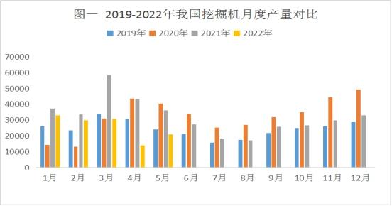 挖掘机产销数据低迷 优特钢价格大幅回落