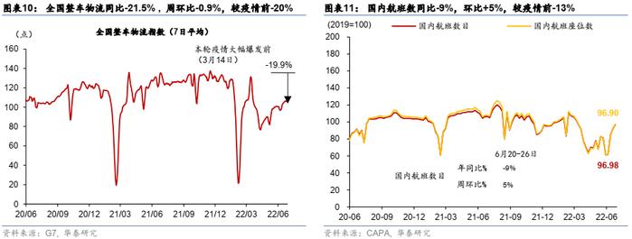 华泰 | 图说疫情及复工进度日报（6月29日，数据截止至6月28日）