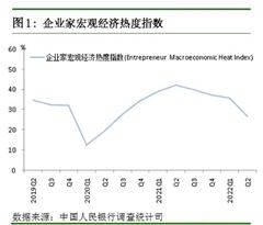 央行调查问卷最新发布！居民储蓄意愿继续升温，银行家企业家对二季度经济感受“偏冷”