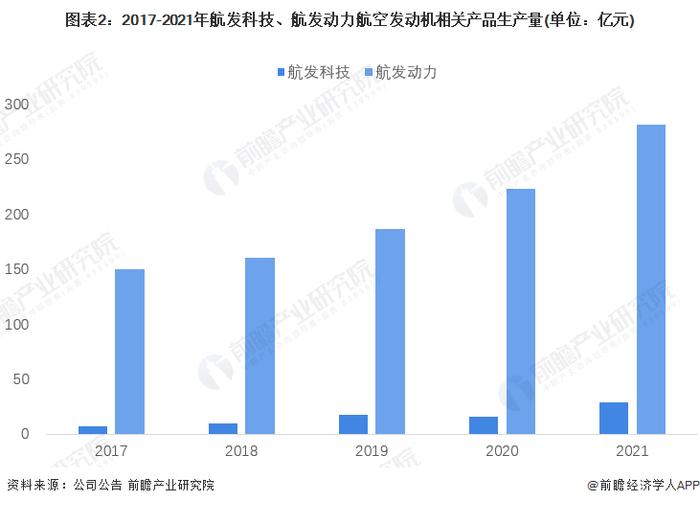 干货！2022年中国航空发动机行业龙头企业对比：航发科技PK航发动力 谁是中国航空发动机的“领头人”？