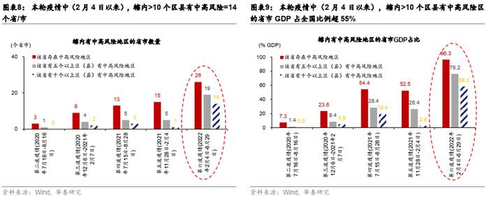 华泰 | 图说疫情及复工进度日报（6月29日，数据截止至6月28日）