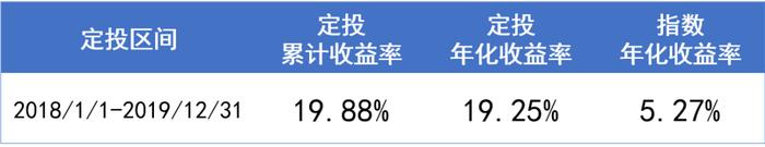 一文读懂基金定投 | 怎么投？投什么？投多久？