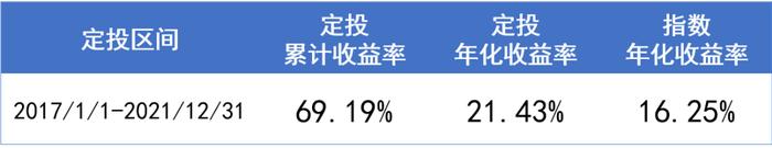 一文读懂基金定投 | 怎么投？投什么？投多久？