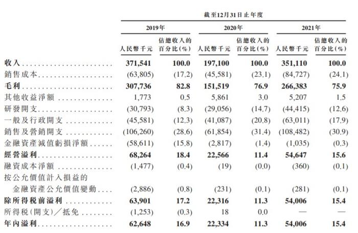 新股消息丨量化派科技递表港交所主板 为国内领先的场景化数字解决方案提供商