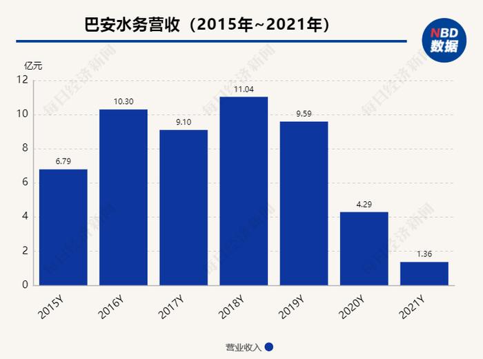 调查 | 巴安水务控制权之争：“白衣骑士”入主搁浅，出局的创始人心有不甘