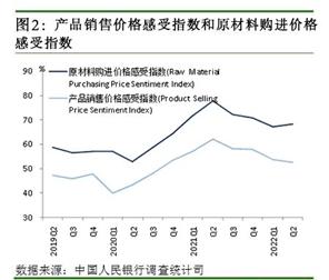 央行调查问卷最新发布！居民储蓄意愿继续升温，银行家企业家对二季度经济感受“偏冷”