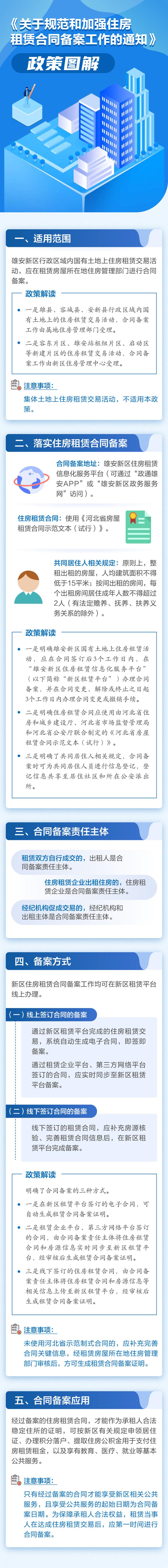 与你相关！一图读懂雄安如何进行住房租赁合同备案