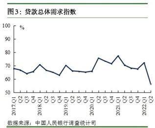 央行调查问卷最新发布！居民储蓄意愿继续升温，银行家企业家对二季度经济感受“偏冷”