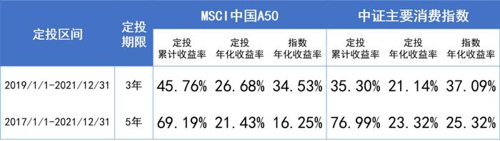 一文读懂基金定投 | 怎么投？投什么？投多久？