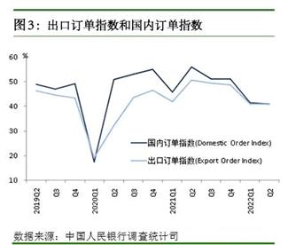 央行调查问卷最新发布！居民储蓄意愿继续升温，银行家企业家对二季度经济感受“偏冷”