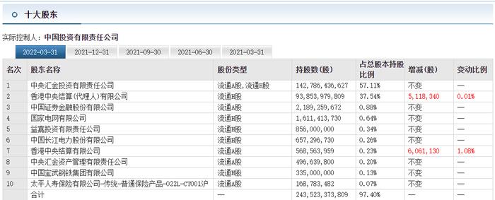 建设银行分红910亿元，时间定了！