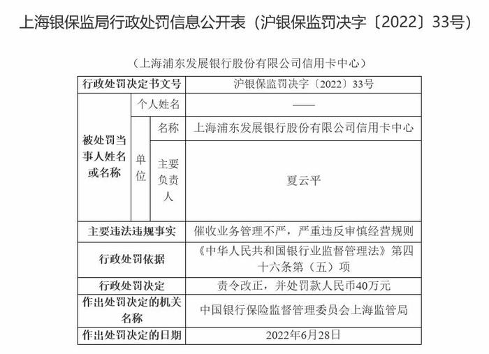 浦发银行信用卡中心违法被罚 催收业务管理不严等