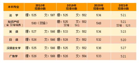 这里培养“懂艺术的科学家与懂科学的艺术家”，北方工业大学文法学院了解一下？