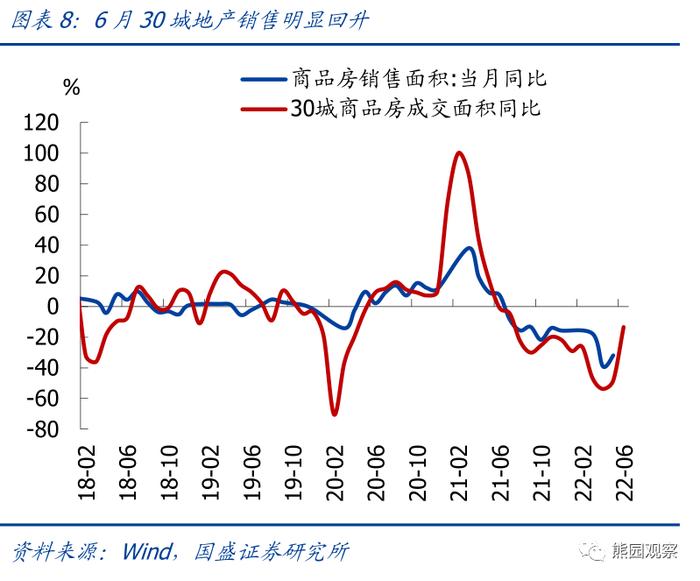 如何看待服务业和地产的快速修复？—6月PMI 5大信号【国盛宏观熊园团队】