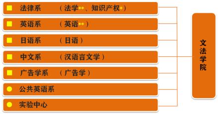 这里培养“懂艺术的科学家与懂科学的艺术家”，北方工业大学文法学院了解一下？