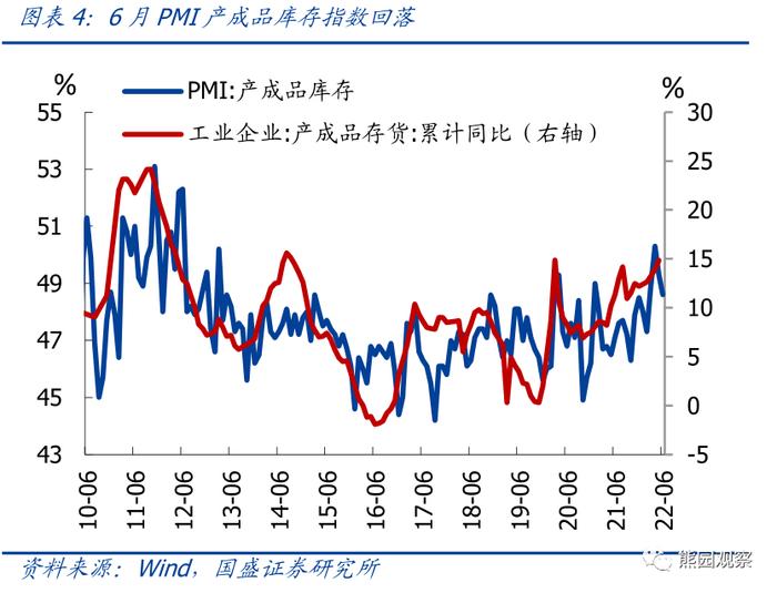 如何看待服务业和地产的快速修复？—6月PMI 5大信号【国盛宏观熊园团队】