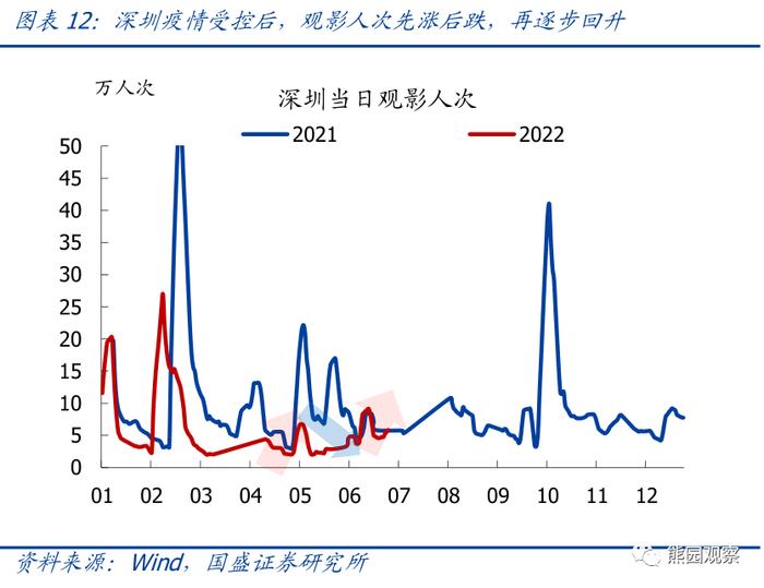 如何看待服务业和地产的快速修复？—6月PMI 5大信号【国盛宏观熊园团队】