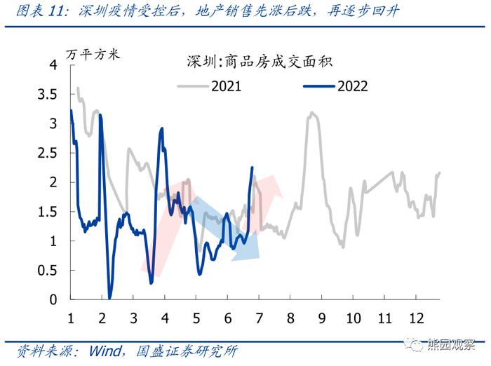 如何看待服务业和地产的快速修复？—6月PMI 5大信号【国盛宏观熊园团队】