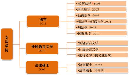 这里培养“懂艺术的科学家与懂科学的艺术家”，北方工业大学文法学院了解一下？