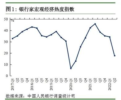 央行调查问卷最新发布！居民储蓄意愿继续升温，银行家企业家对二季度经济感受“偏冷”