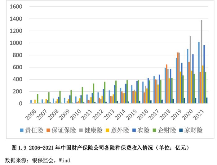 农险的兴与困：近40家险企争相入局，去年保费增速约20%，承保利润率却只有0.4%