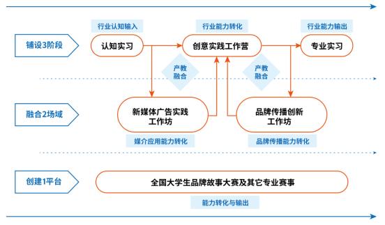 这里培养“懂艺术的科学家与懂科学的艺术家”，北方工业大学文法学院了解一下？