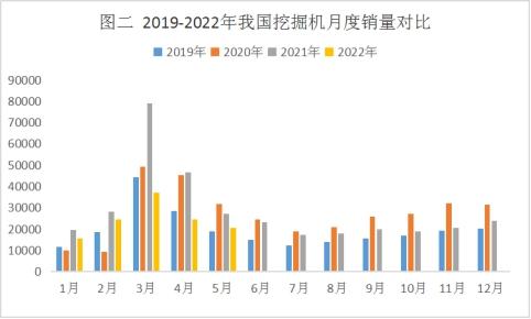 挖掘机产销数据低迷 优特钢价格大幅回落