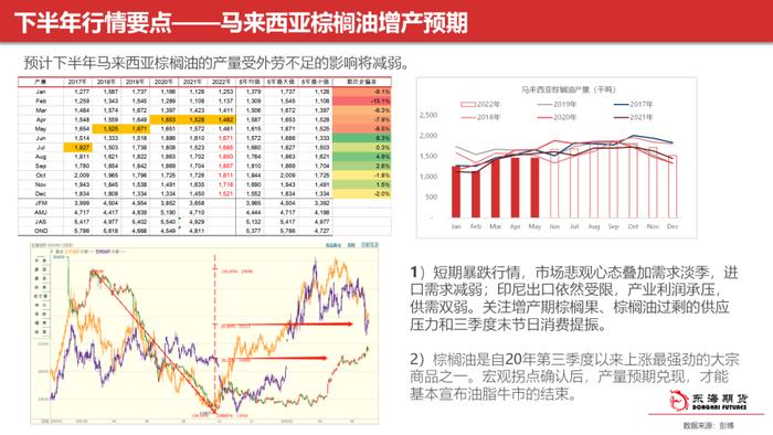 【东海策略】农产品2022年中期投资策略：全球性粮食危机下，新季作物供需形势分析