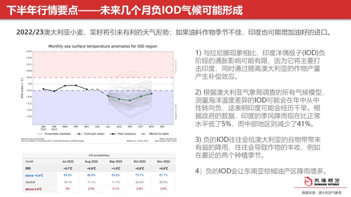 【东海策略】农产品2022年中期投资策略：全球性粮食危机下，新季作物供需形势分析