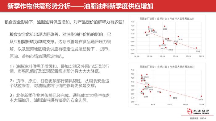 【东海策略】农产品2022年中期投资策略：全球性粮食危机下，新季作物供需形势分析