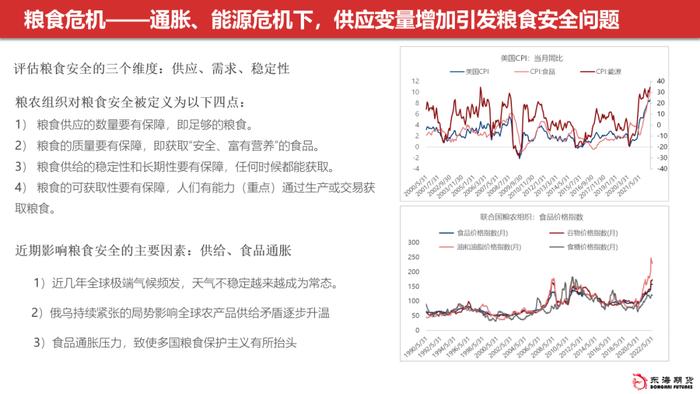 【东海策略】农产品2022年中期投资策略：全球性粮食危机下，新季作物供需形势分析