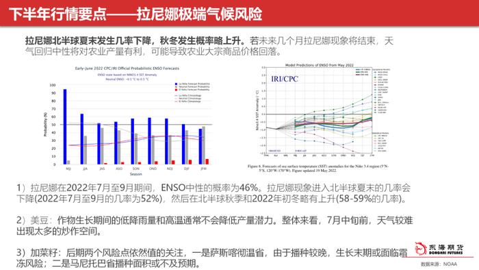 【东海策略】农产品2022年中期投资策略：全球性粮食危机下，新季作物供需形势分析