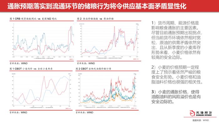 【东海策略】农产品2022年中期投资策略：全球性粮食危机下，新季作物供需形势分析