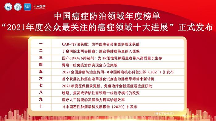 艾克伦肺癌早检技术获评“2021年度公众最关注的癌症领域十大进展”