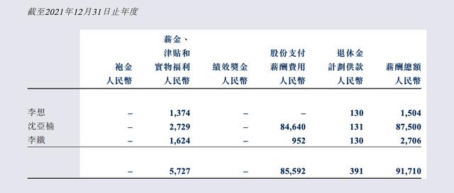 车企一把手年薪有多高？马斯克薪酬是何小鹏的11.6万倍｜一文详解这些车企掌门人年薪