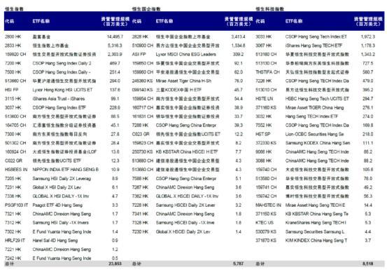 融创中国“出局”，B站纳入！