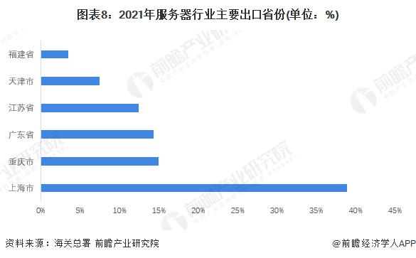 2022年中国服务器行业进出口现状及区域市场分布 贸易顺差逐渐增长