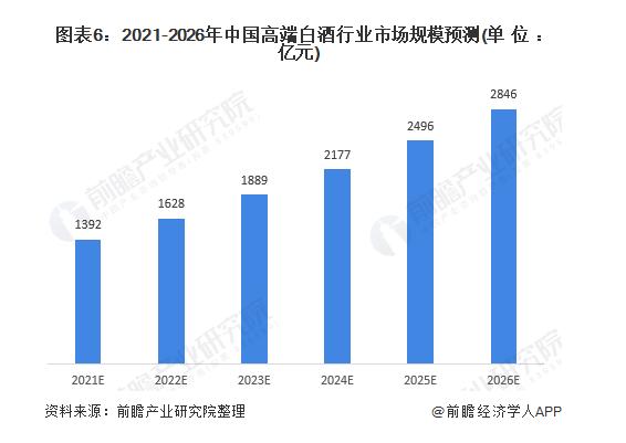 最大规模投放！“i茅台”上线超4万瓶茅台酒，122万人抢购，中签率提高近4倍