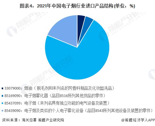 2022年中国电子烟行业进口贸易现状分析 日本是我国电子烟最大进口来源地【组图】