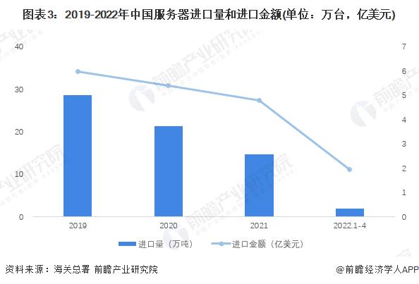 2022年中国服务器行业进出口现状及区域市场分布 贸易顺差逐渐增长