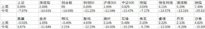 分仓14只私募，千万投资浮亏200万，私募投资人自曝“亏损检讨书”，勿盲信“小黑马”私募