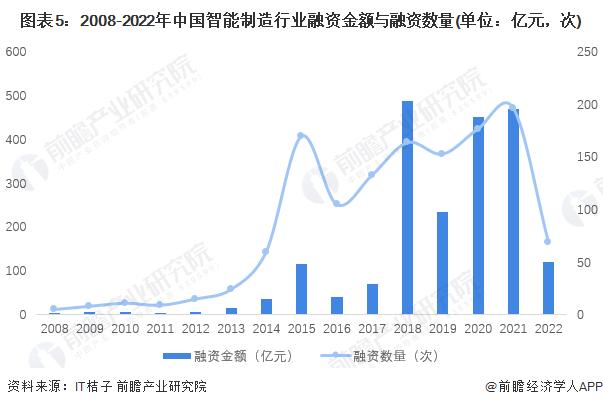 2022年中国智能制造行业发展现状分析 蓬勃向荣的初级阶段【组图】