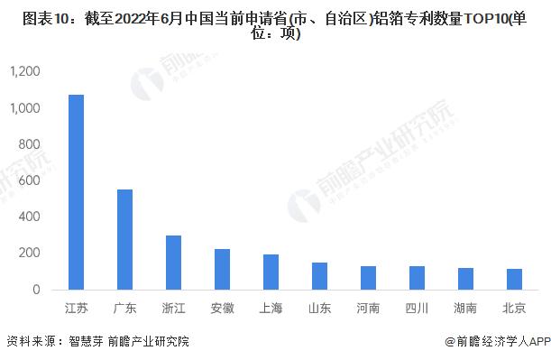 收藏！《2022年全球铝箔行业技术全景图谱》(附专利申请情况、专利竞争和专利价值等)