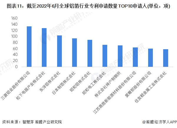 收藏！《2022年全球铝箔行业技术全景图谱》(附专利申请情况、专利竞争和专利价值等)