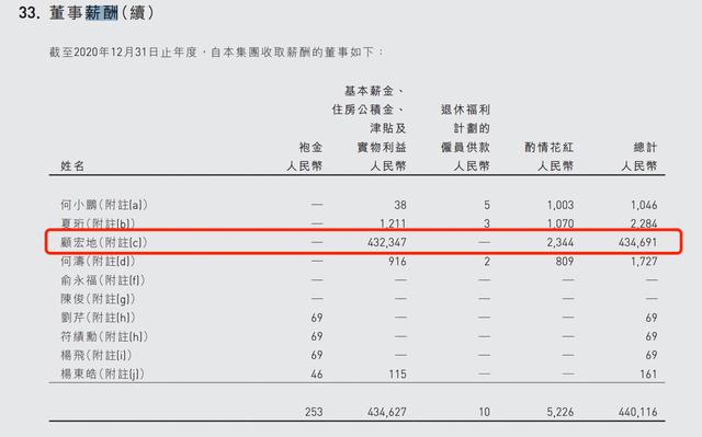 车企一把手年薪有多高？马斯克薪酬是何小鹏的11.6万倍｜一文详解这些车企掌门人年薪